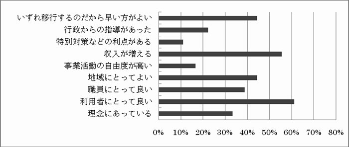 事業規模5000万～１億円（n=18）