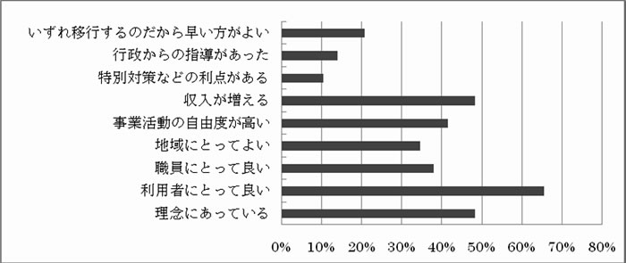 事業規模3000～5000万円（n=29）