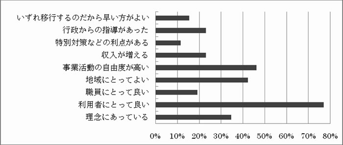 事業規模1000～3000万円（n=26）