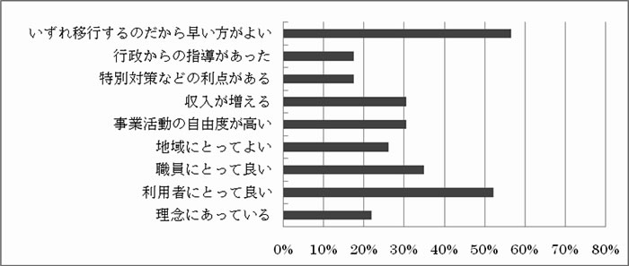 事業規模1000万円未満（n=23）