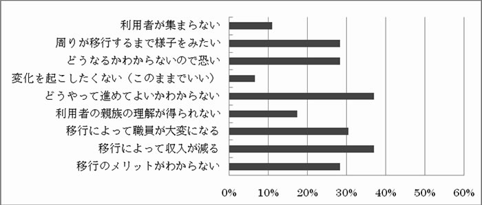 事業規模１億円以上（n=46）