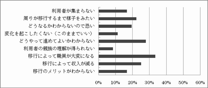 事業規模3000～5000万円（n=36）