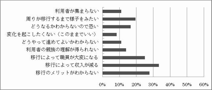 事業規模1000～3000万円（n=36）