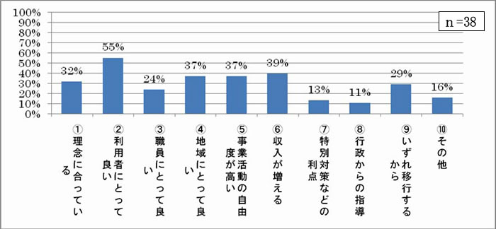 新体系への移行を前向きに考えている理由