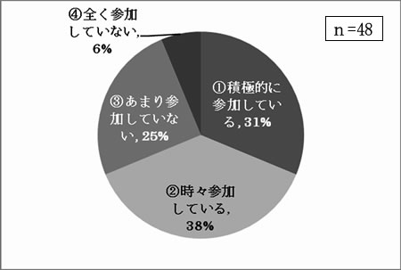 新体系の勉強会やフォーラムへの参加
