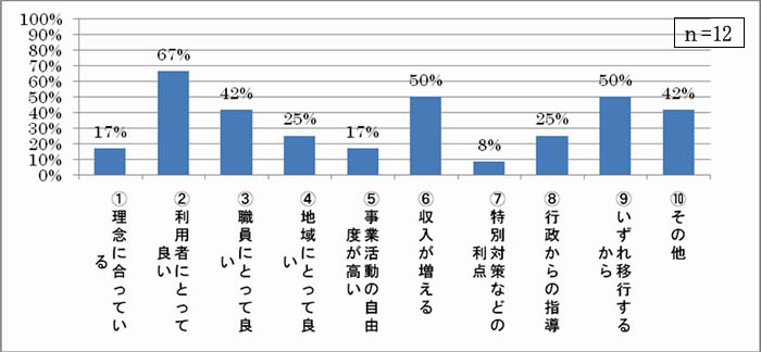 新体系への移行を前向きに考えている理由