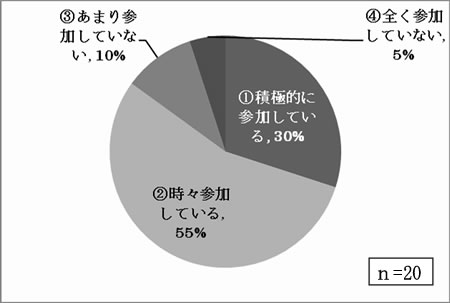 新体系の勉強会やフォーラムへの参加