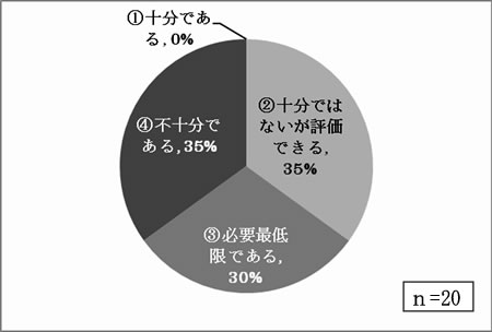 県や市町村の指導やサポートは十分ですか