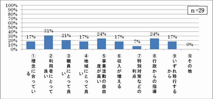 新体系への移行を前向きに考えている理由