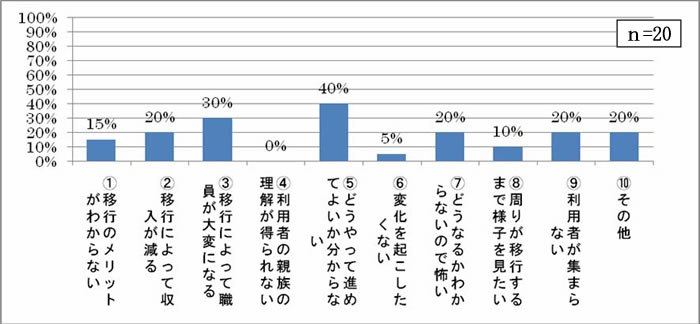 新体系に移行できない理由又は、意思決定までの障害は何であったか