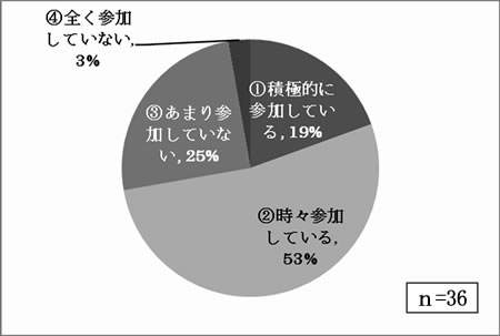 新体系の勉強会やフォーラムへの参加