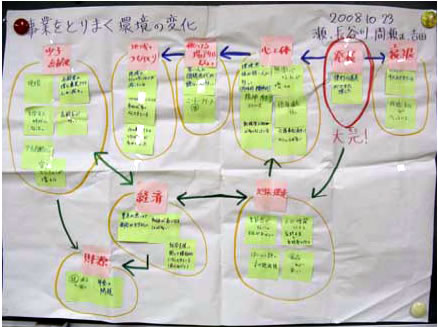 日中活動チーム事業を取り巻く環境の変化　写真１
