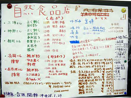 サービスの立ち上げ・戦略策定（日中活動）  写真２