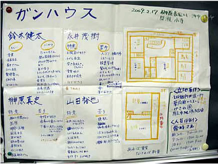 サービスの立ち上げ・戦略策定（ケアホーム）　写真２