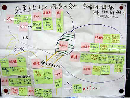 生活支援チーム事業を取り巻く環境の変化　写真