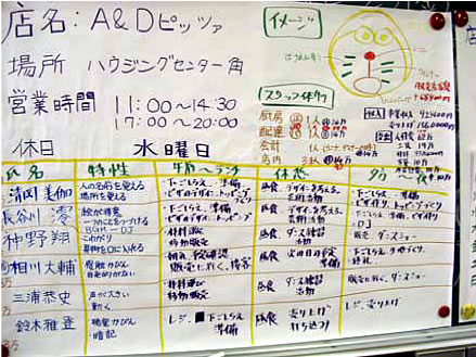 サービスの立ち上げ・戦略策定（日中活動）  写真１