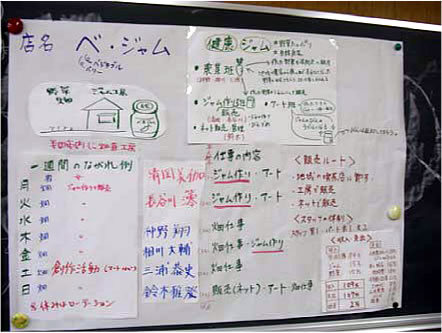 サービスの立ち上げ・戦略策定（日中活動）  写真２