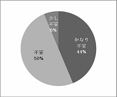 ５．利用者さんの将来について