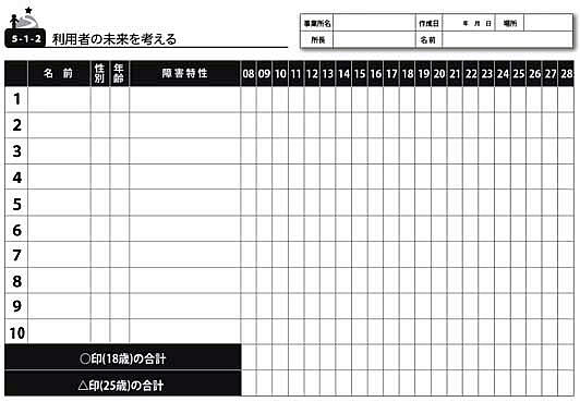 ３）新体系移行のワークシート及び実施調査  利用者の未来を考える