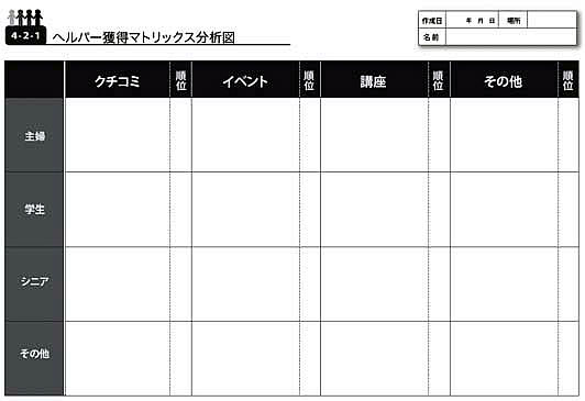 ３）新体系移行のワークシート及び実施調査  ヘルパー獲得マトリックス分析図