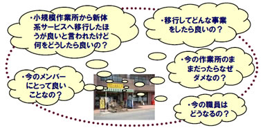 小規模作業所運営者の悩みをまとめたスライド