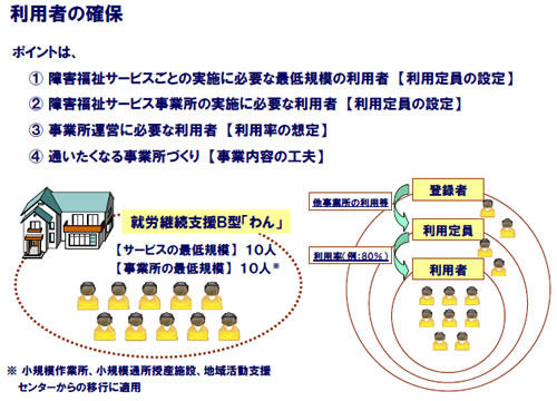 利用者の確保についてまとめたスライド