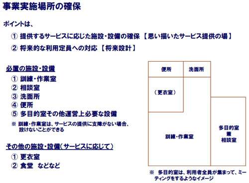 事業実施場所の確保のポイントをまとめたスライド