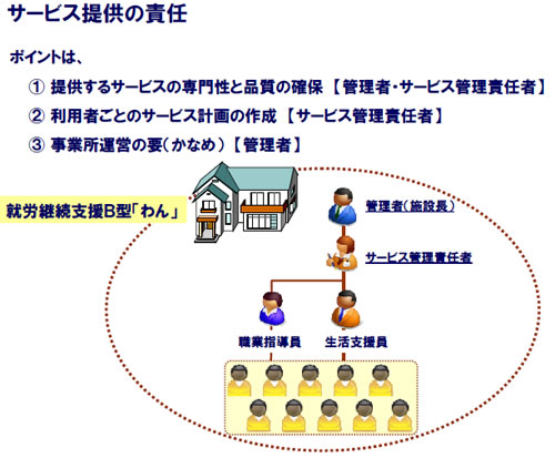 サービス提供の責任のポイントをまとめたスライド