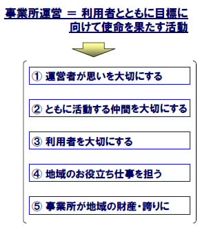 事業所運営のポイントをまとめたスライド