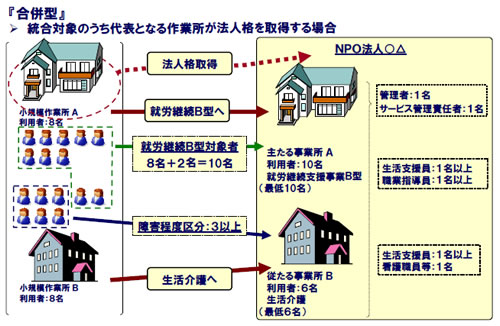 合併型の事業所のイメージ