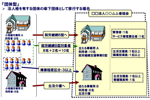団体型の事業所のイメージ