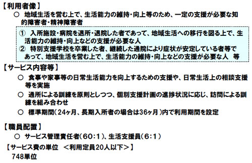 自立訓練（生活訓練）事業