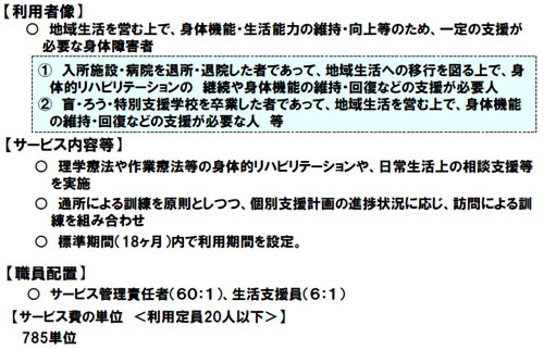 自立訓練（機能訓練）事業