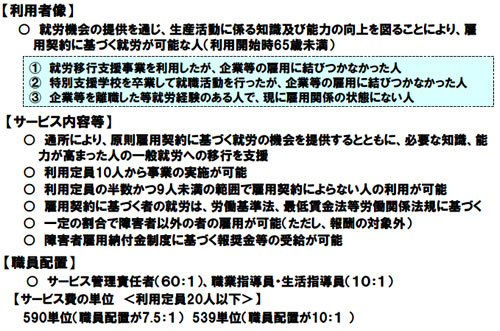 就労継続支援事業A型