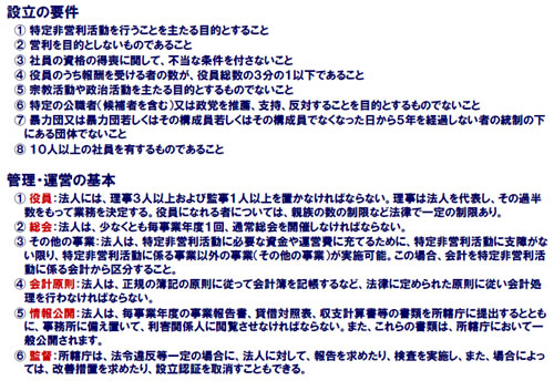 法人格取得（特定非営利活動（NPO)法人の場合）