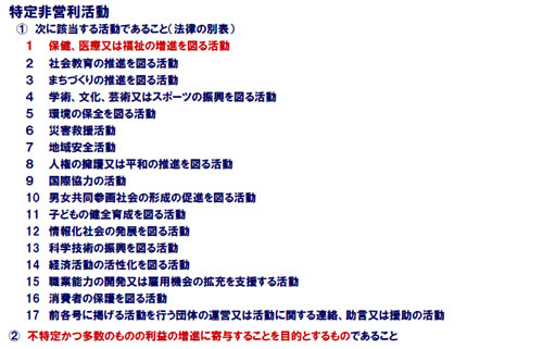法人格取得（特定非営利活動（NPO)法人の場合）