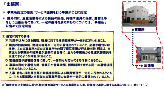 小規模作業所から新体系サービスへの移行