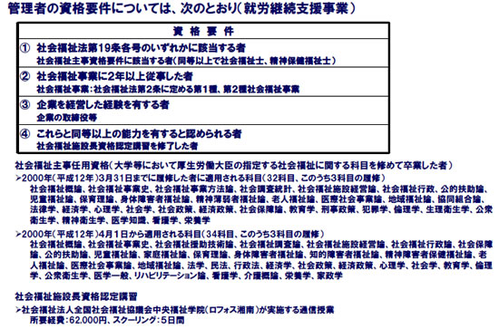 管理者の資格要件