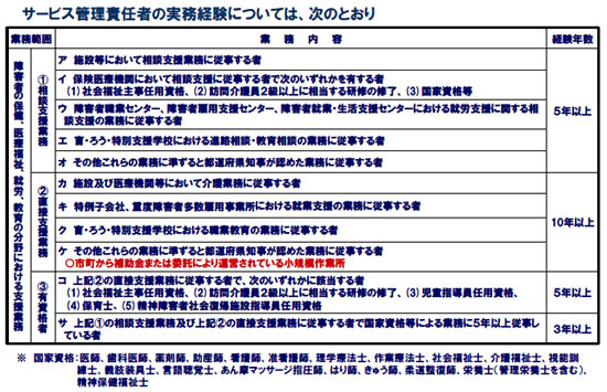 サービス管理責任者の実務経験
