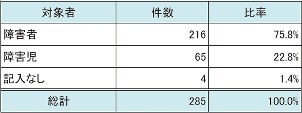 耐用年数未満での再給付の対象者