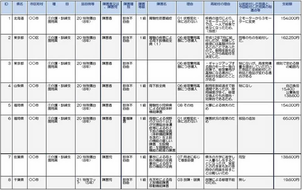 北海道、東京、山梨、福岡、佐賀、千葉