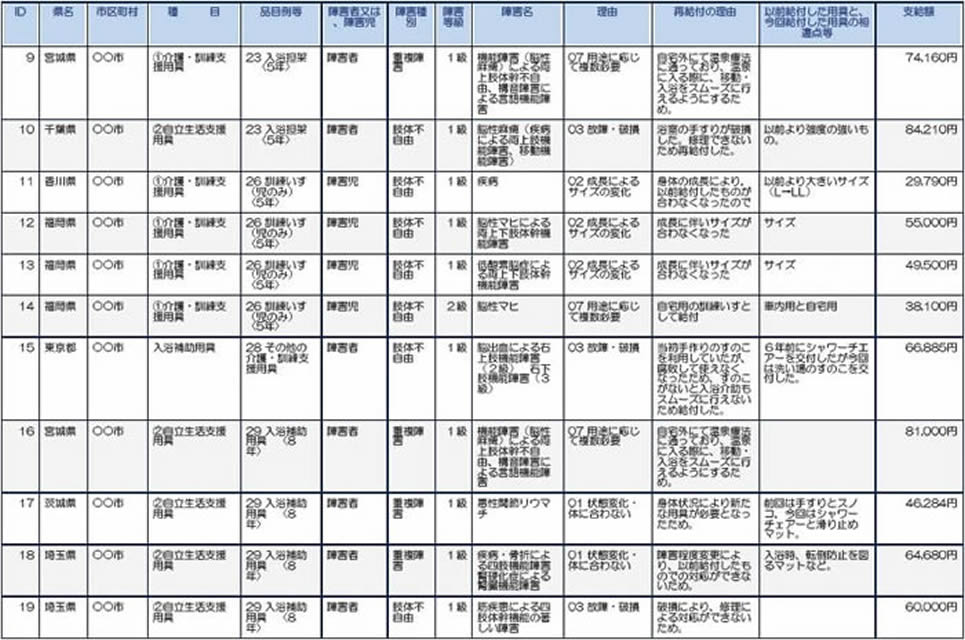 宮城、千葉、香川、福岡、東京、宮城、茨城、埼玉