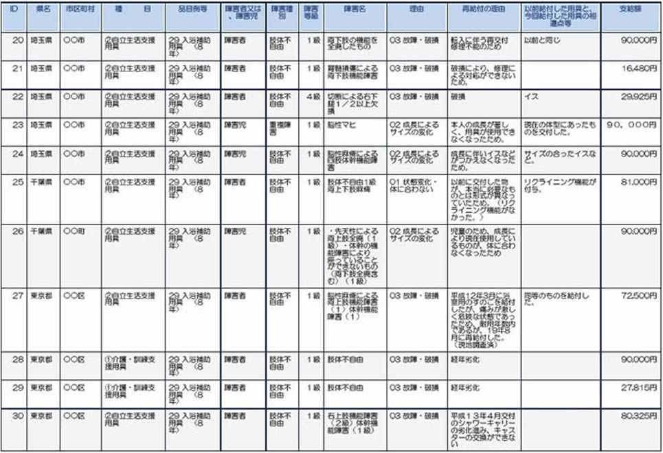 埼玉、千葉、東京