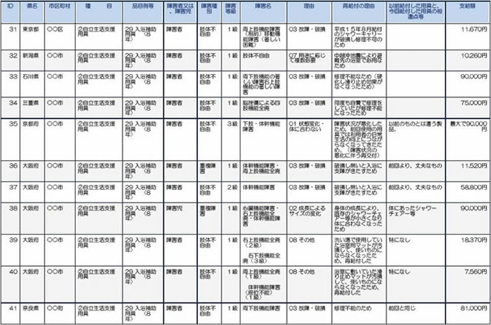 東京、新潟、石川、三重、京都、大阪、奈良
