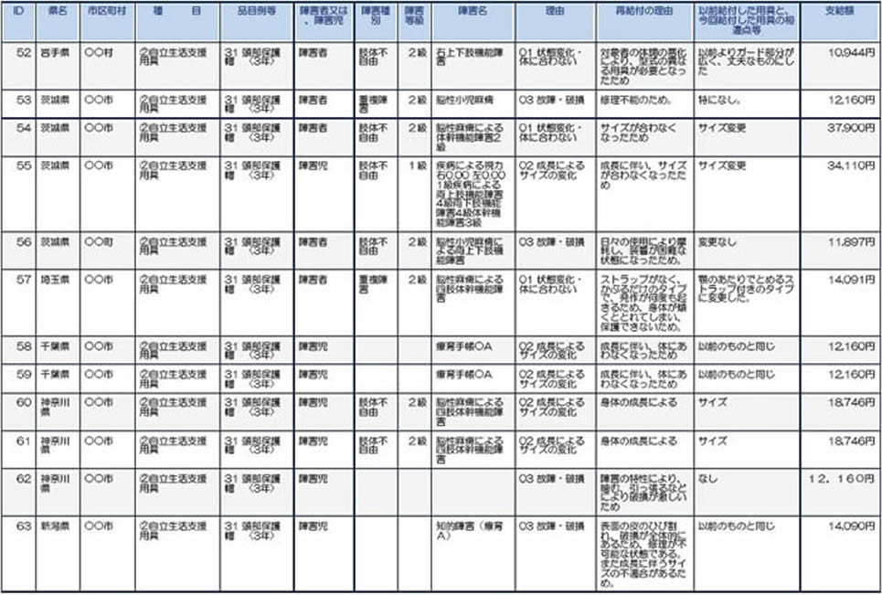 岩手、茨城、埼玉、千葉、神奈川、新潟