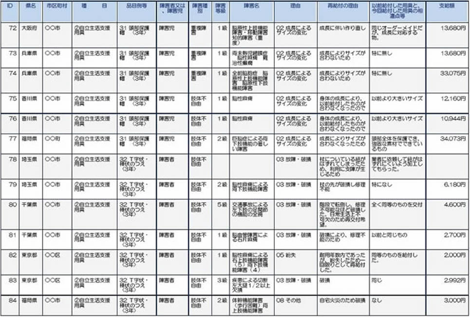 大阪、兵庫、香川、福岡、埼玉、千葉、東京
