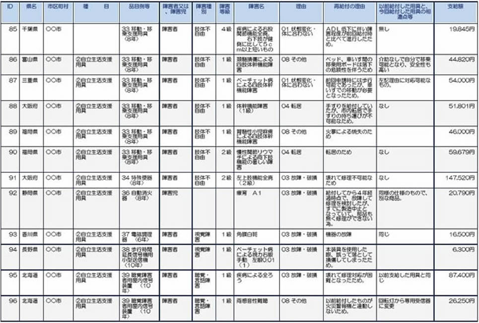 千葉、富山、三重、大阪、福岡、静岡、香川、長野、北海道