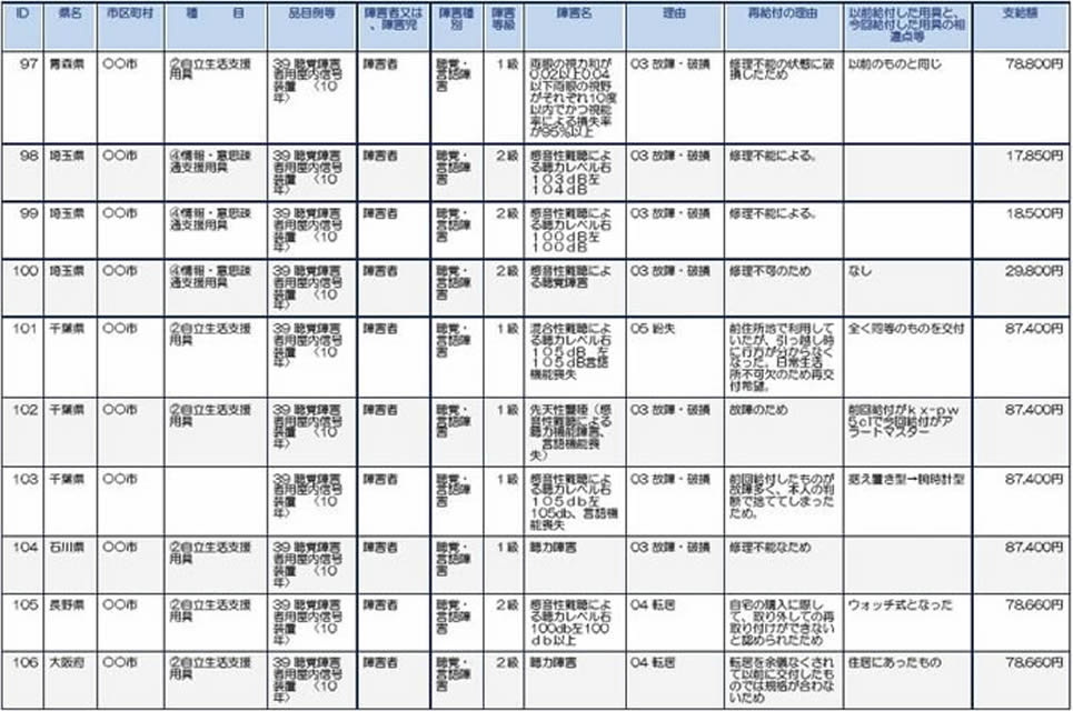 青森、埼玉、千葉、石川、長野、大阪