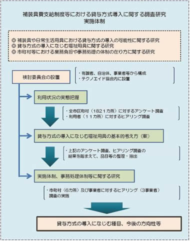 補装具費支給制度等における貸与方式導入に関する調査研究実施体制
