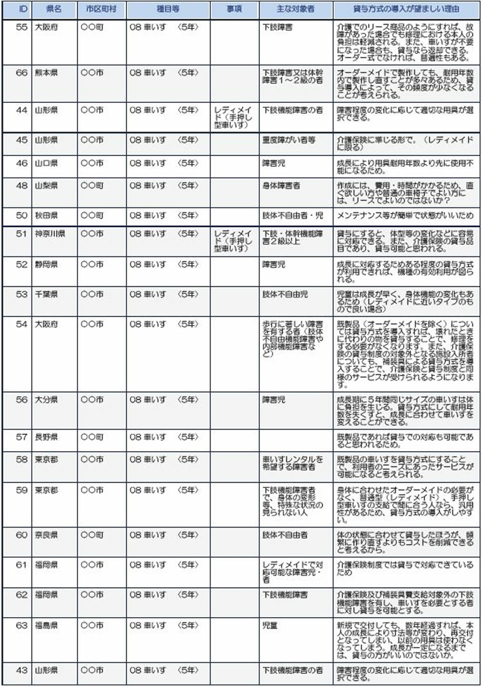 大阪、熊本、山形、山口、山梨、秋田、神奈川、静岡、千葉、大分、長野、東京、奈良、福岡、福島